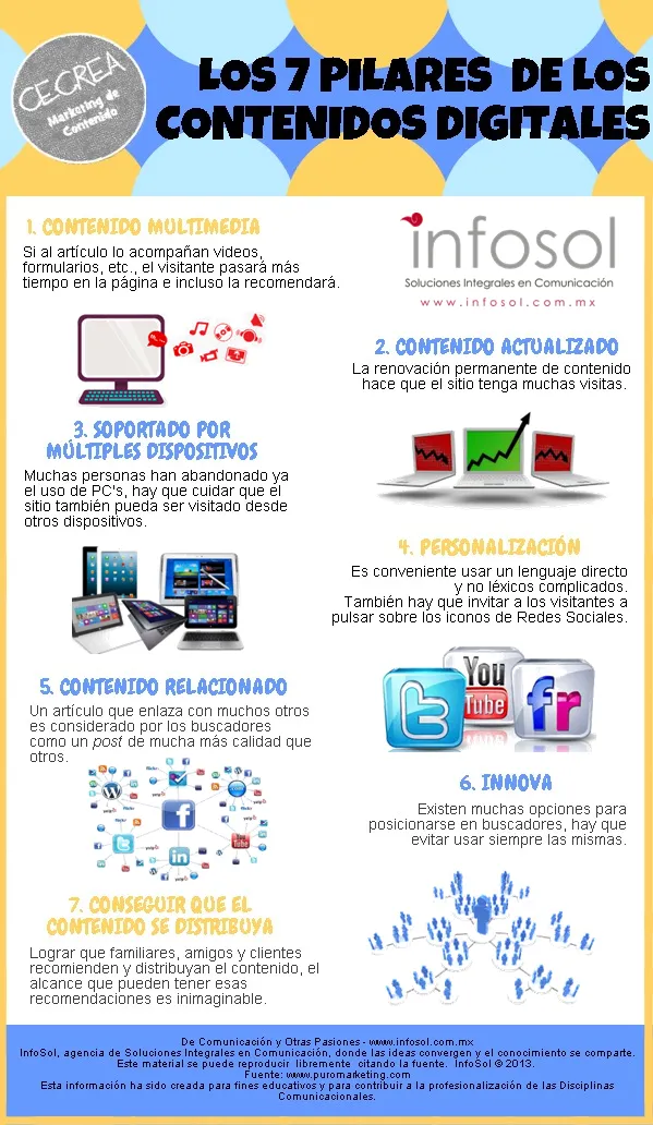 Negocios y Marketing digital