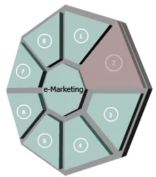 El e-marketing evoluciona hacia lo emocional